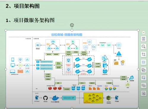第004課 項目微服務(wù)架構(gòu)圖與互聯(lián)網(wǎng)數(shù)據(jù)服務(wù)解析
