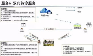 云威榜第363期 大數據解決方案賦能智慧醫療，重塑互聯網數據服務新生態